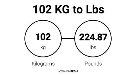 102 Pounds to Kilograms (102 lb to kg)